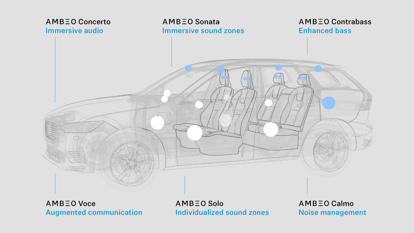 Sennheiser AMBEO Mobility