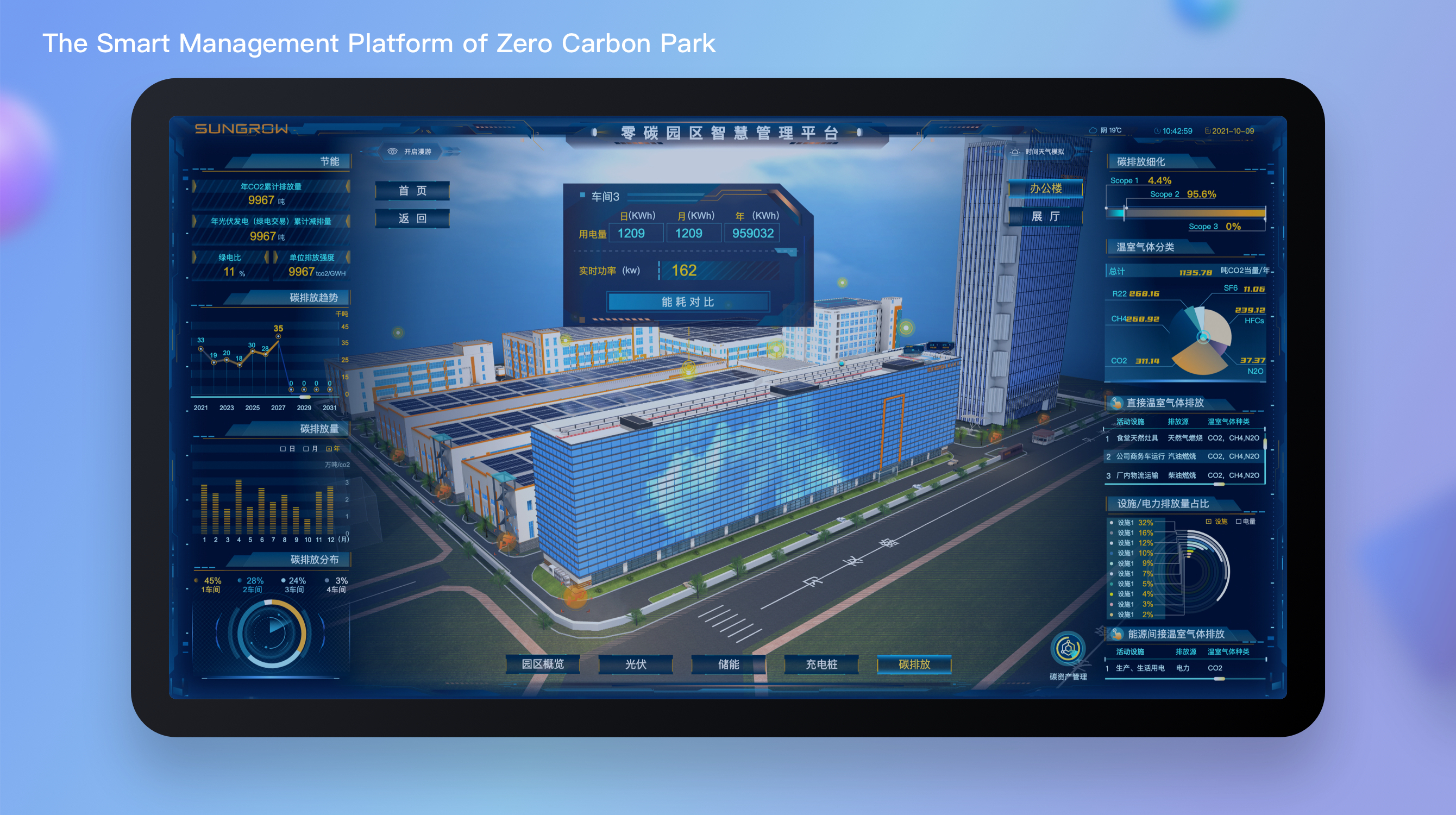 The Smart Management Platform of Zero Carbon Park