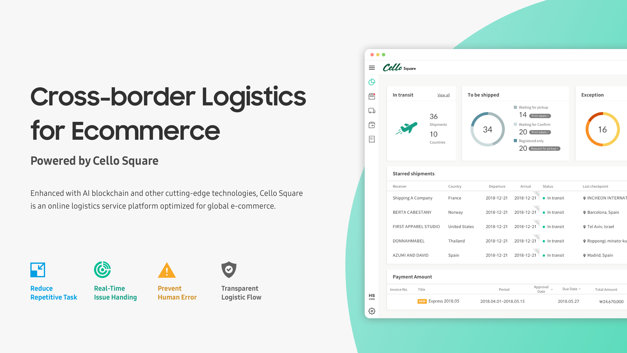 Cello Square: Cross-border Logistics for Ecommerce