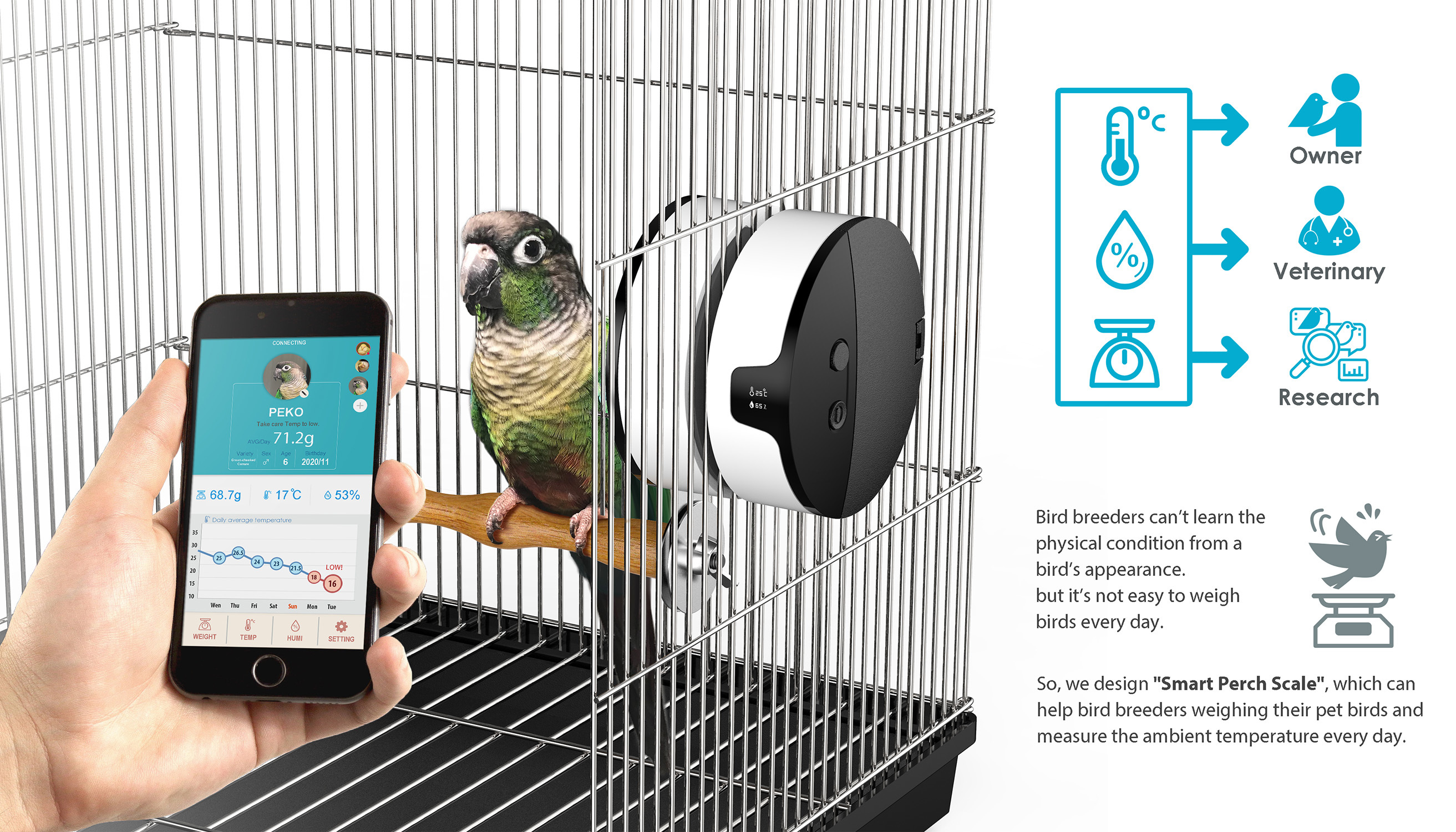 Smart Perch Scale