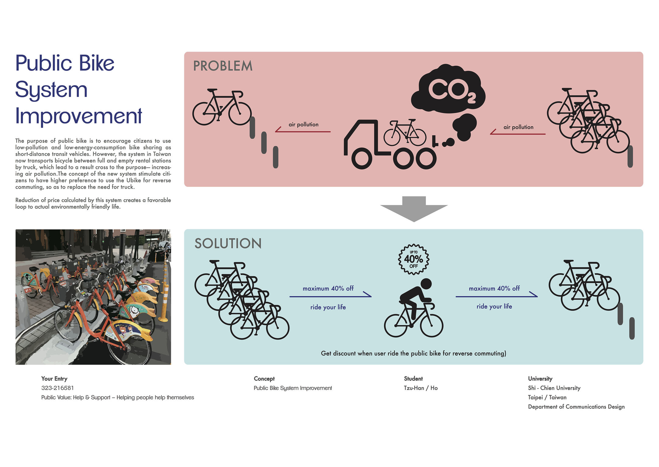 UBike System Improvement