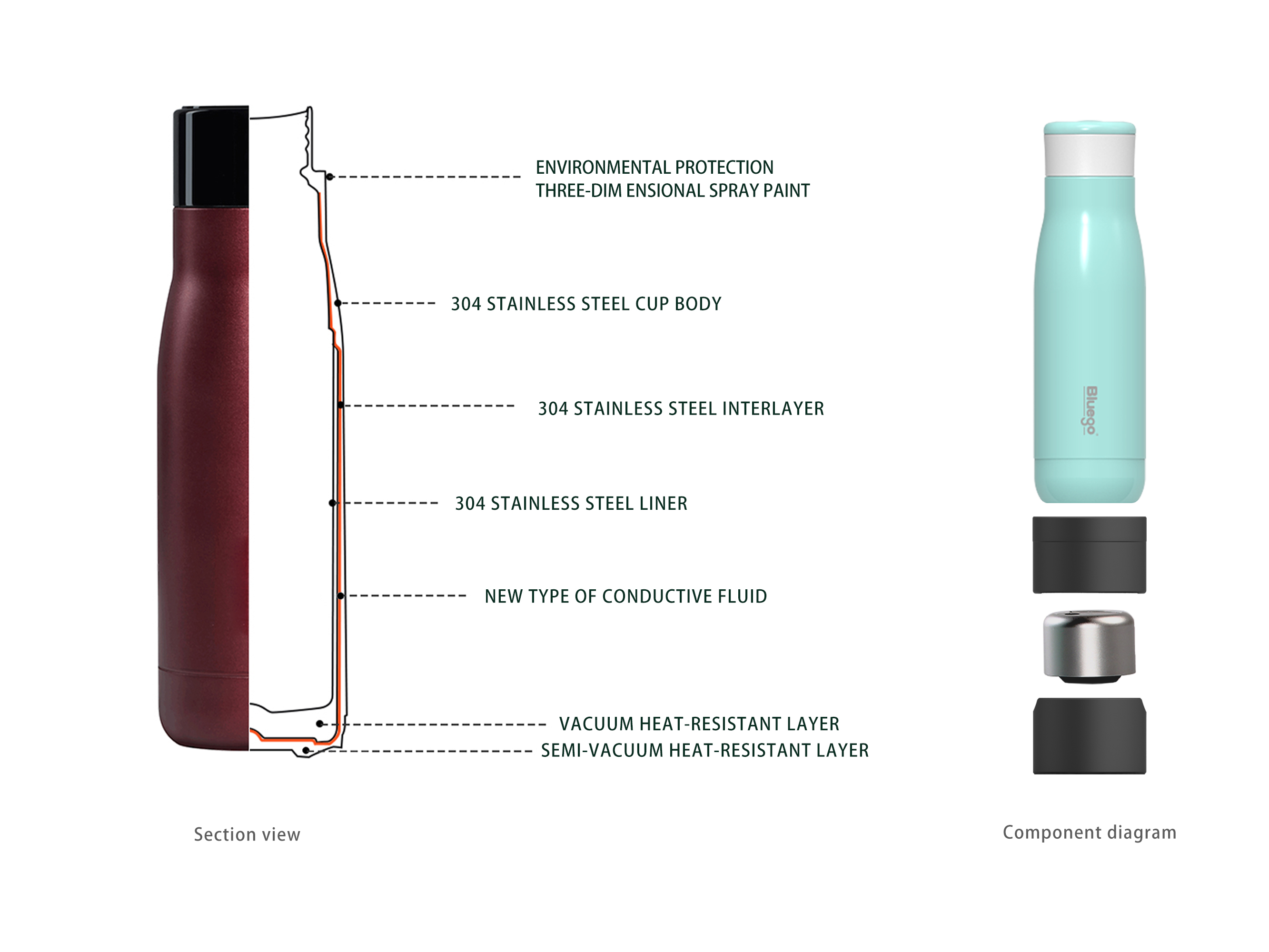 Bluego 3-in-1 Smart Thermos Cup