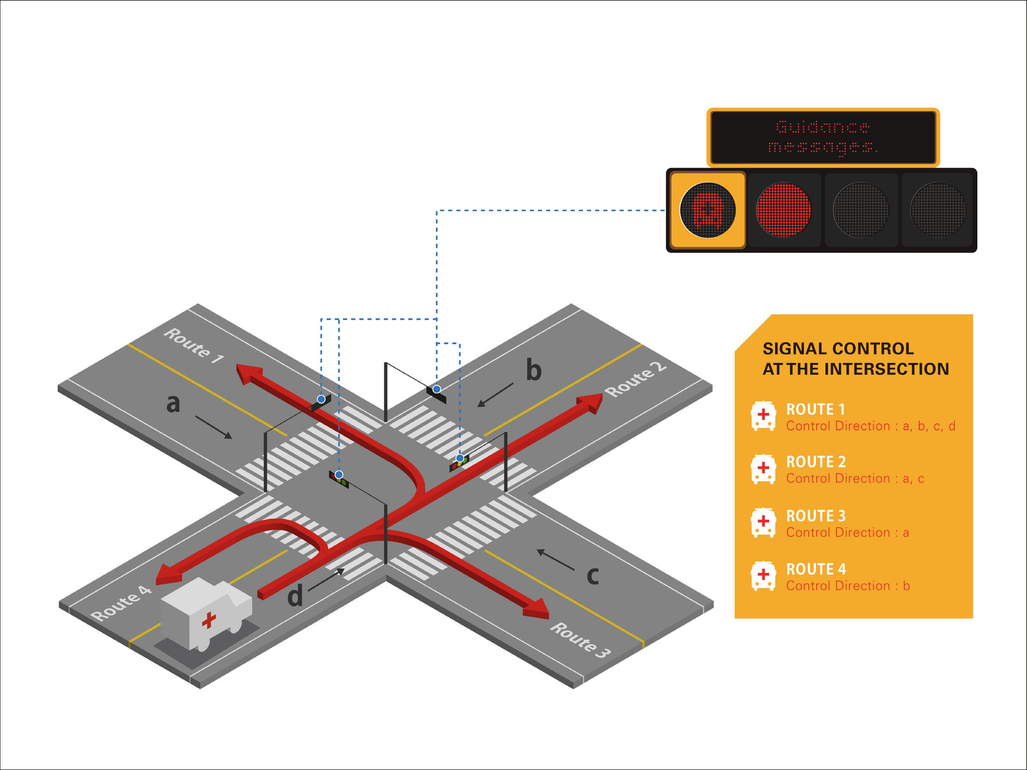 Emergency Traffic System